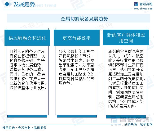 半岛·体育(综合)官方APP下载智研咨询金属切割设备报告：行业紧贴市场需求保持高(图13)