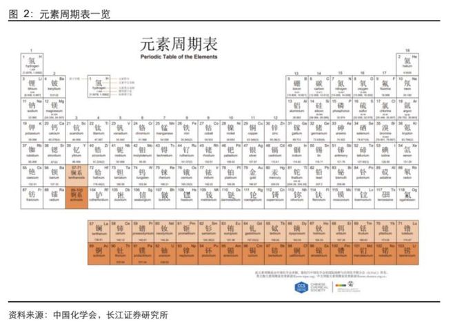 半岛综合体育小金属产业链专题报告：去伪存真系统 分析有色小金属供需结构(图2)