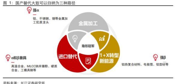 半岛综合体育小金属产业链专题报告：去伪存真系统 分析有色小金属供需结构(图1)