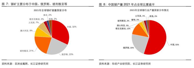 半岛综合体育小金属产业链专题报告：去伪存真系统 分析有色小金属供需结构(图3)