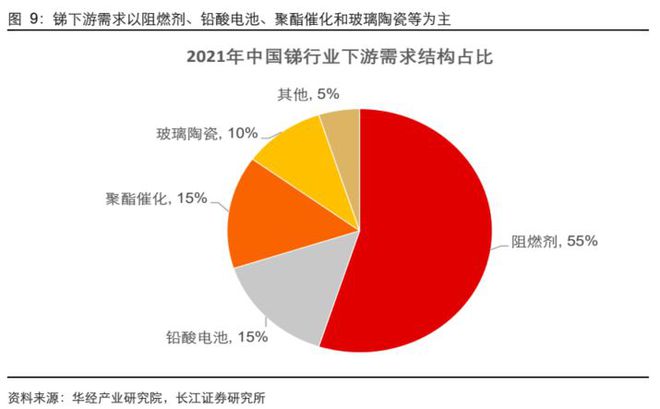 半岛综合体育小金属产业链专题报告：去伪存真系统 分析有色小金属供需结构(图4)