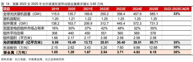 半岛综合体育小金属产业链专题报告：去伪存真系统 分析有色小金属供需结构(图7)