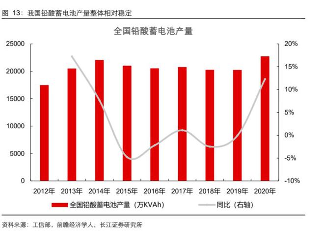 半岛综合体育小金属产业链专题报告：去伪存真系统 分析有色小金属供需结构(图6)