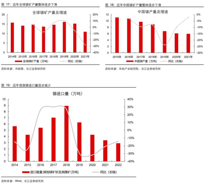 半岛综合体育小金属产业链专题报告：去伪存真系统 分析有色小金属供需结构(图10)