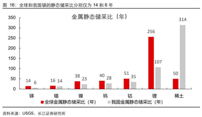 半岛综合体育小金属产业链专题报告：去伪存真系统 分析有色小金属供需结构(图9)