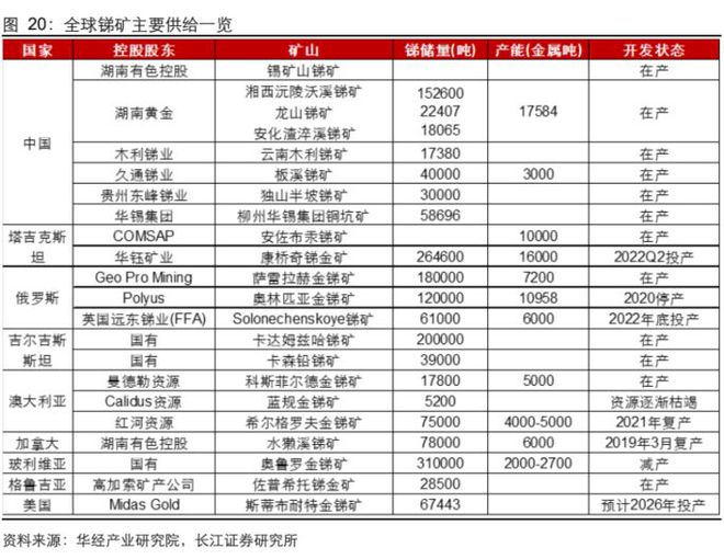 半岛综合体育小金属产业链专题报告：去伪存真系统 分析有色小金属供需结构(图11)