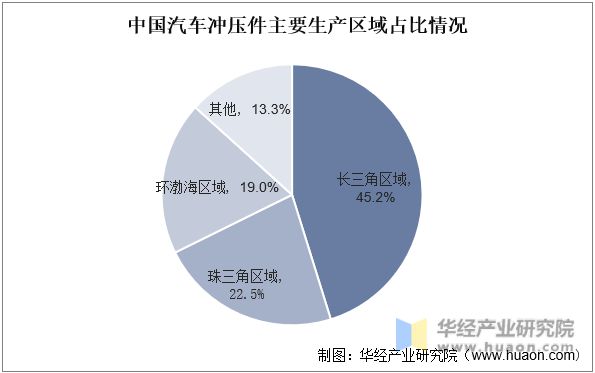 半岛综合体育2022年中国汽车冲压件上下游产业链及发展趋势分析(图4)