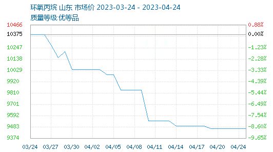 半岛综合体育【阿元分享】7500家工厂停业解散商务部：化工等行业依然处于困境！钛(图3)