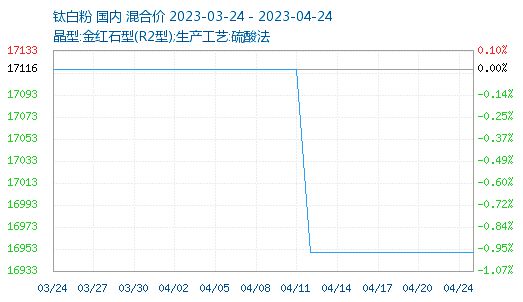 半岛综合体育【阿元分享】7500家工厂停业解散商务部：化工等行业依然处于困境！钛(图2)