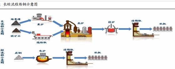半岛综合体育你知道钢的整个生产过程吗？(图1)