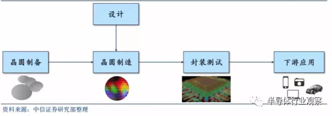 半岛综合体育全面分析半导体晶圆工艺(图2)