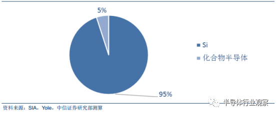 半岛综合体育全面分析半导体晶圆工艺(图3)