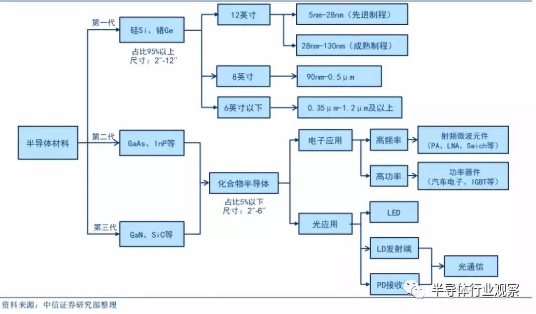 半岛综合体育全面分析半导体晶圆工艺(图1)