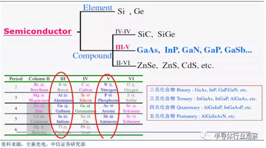 半岛综合体育全面分析半导体晶圆工艺(图5)