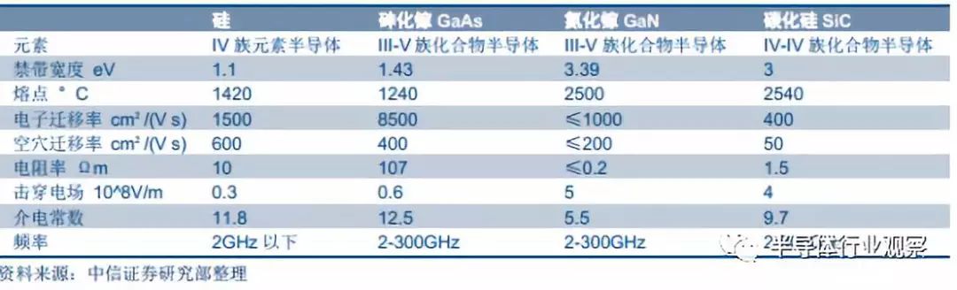 半岛综合体育全面分析半导体晶圆工艺(图4)