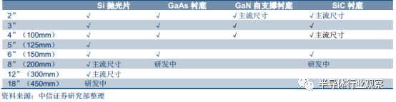 半岛综合体育全面分析半导体晶圆工艺(图9)