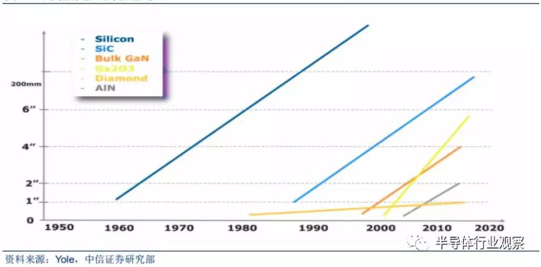 半岛综合体育全面分析半导体晶圆工艺(图11)