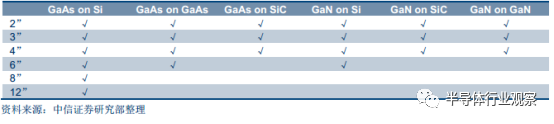 半岛综合体育全面分析半导体晶圆工艺(图10)