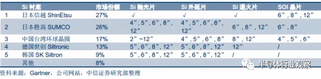 半岛综合体育全面分析半导体晶圆工艺(图12)