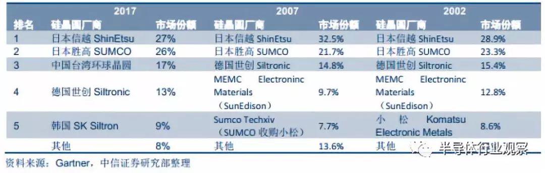 半岛综合体育全面分析半导体晶圆工艺(图13)