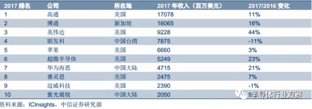 半岛综合体育全面分析半导体晶圆工艺(图14)