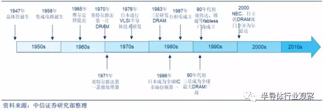 半岛综合体育全面分析半导体晶圆工艺(图17)