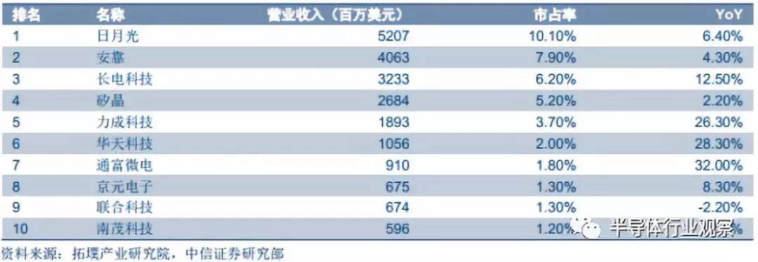 半岛综合体育全面分析半导体晶圆工艺(图16)