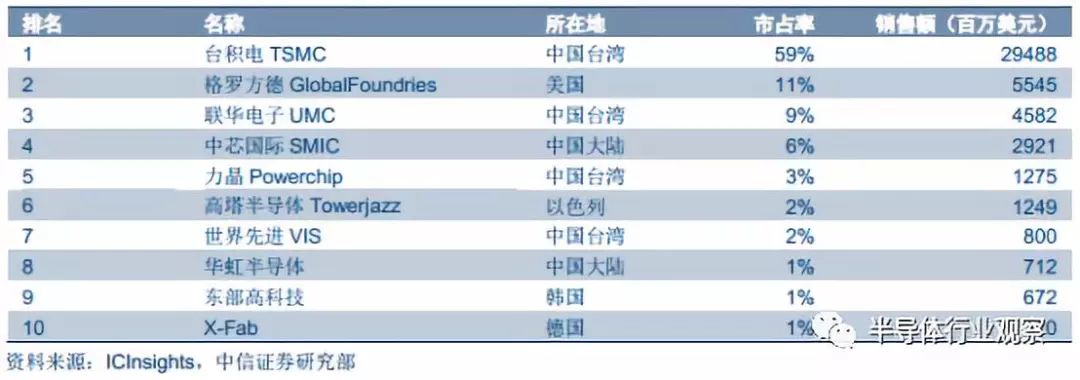 半岛综合体育全面分析半导体晶圆工艺(图15)