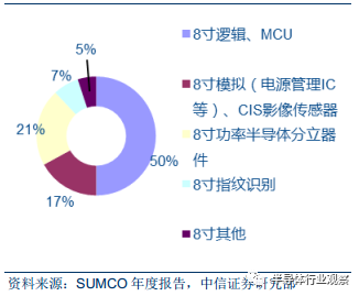 半岛综合体育全面分析半导体晶圆工艺(图20)