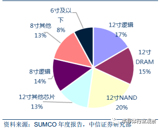 半岛综合体育全面分析半导体晶圆工艺(图19)