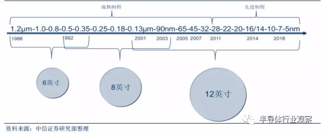 半岛综合体育全面分析半导体晶圆工艺(图18)