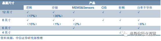 半岛综合体育全面分析半导体晶圆工艺(图21)