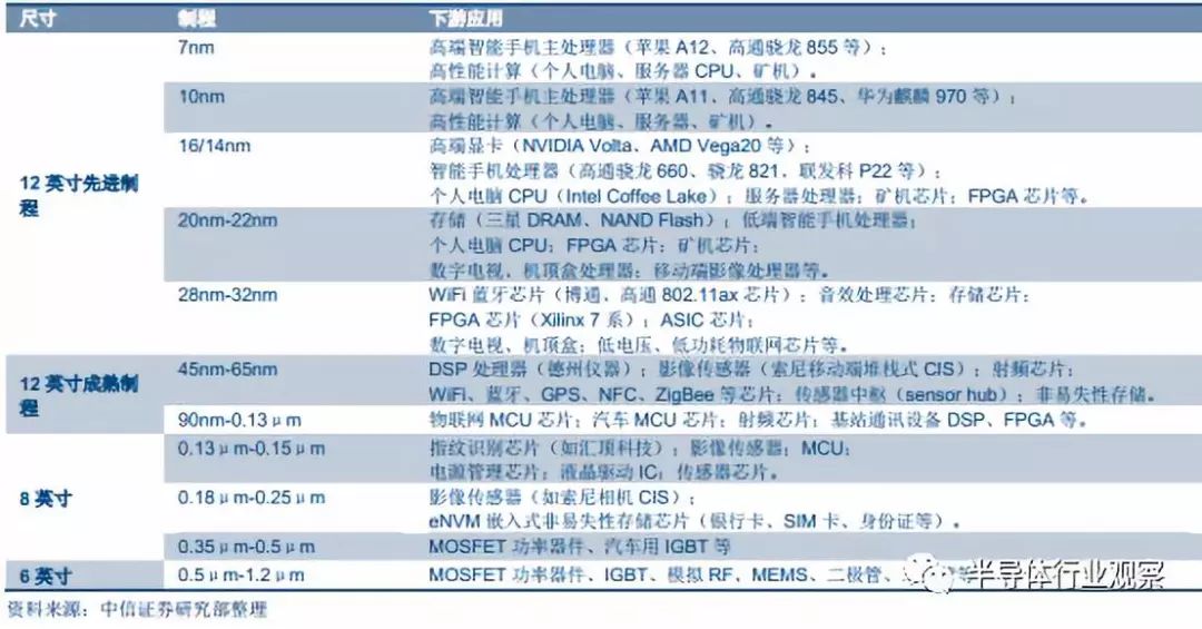 半岛综合体育全面分析半导体晶圆工艺(图22)