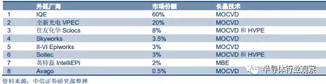 半岛综合体育全面分析半导体晶圆工艺(图24)