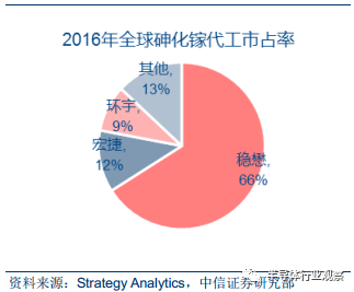 半岛综合体育全面分析半导体晶圆工艺(图26)