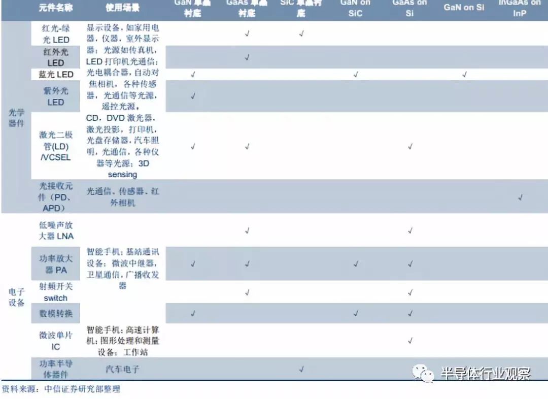 半岛综合体育全面分析半导体晶圆工艺(图27)