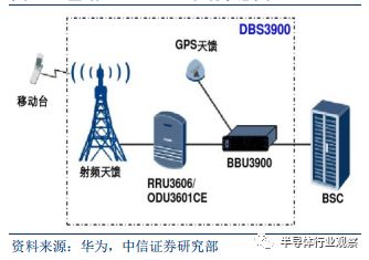 半岛综合体育全面分析半导体晶圆工艺(图32)