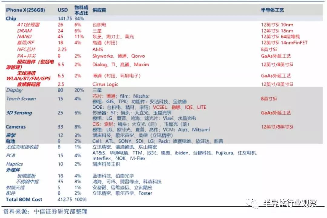 半岛综合体育全面分析半导体晶圆工艺(图31)