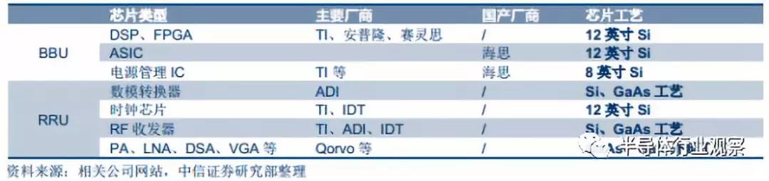 半岛综合体育全面分析半导体晶圆工艺(图34)