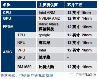 半岛综合体育全面分析半导体晶圆工艺(图36)