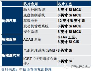 半岛综合体育全面分析半导体晶圆工艺(图35)