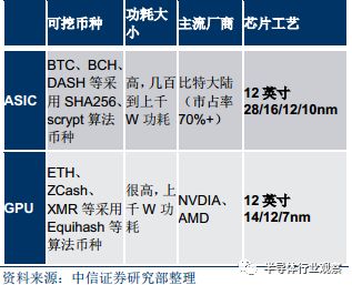 半岛综合体育全面分析半导体晶圆工艺(图37)