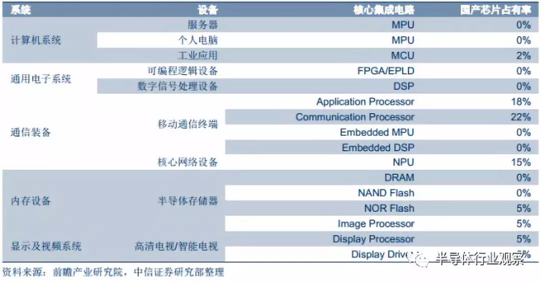 半岛综合体育全面分析半导体晶圆工艺(图38)