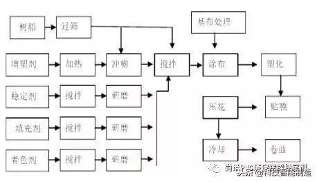 半岛·体育(综合)官方APP下载17种塑料加工工艺大全看完分分钟搞定所有塑料加工(图12)