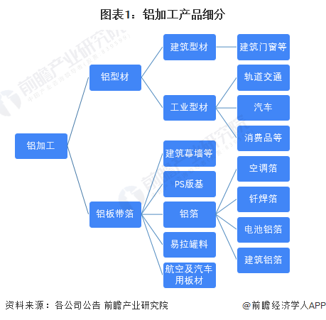 半岛·体育(综合)官方APP下载预见2022：《2022年中国铝加工行业全景图谱(图1)