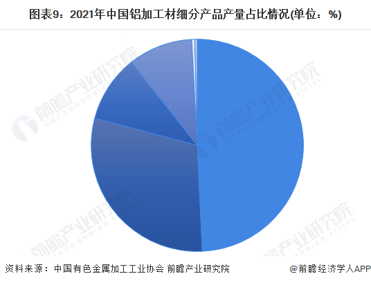 半岛·体育(综合)官方APP下载预见2022：《2022年中国铝加工行业全景图谱(图6)