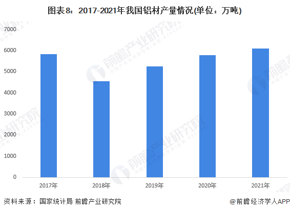 半岛·体育(综合)官方APP下载预见2022：《2022年中国铝加工行业全景图谱(图5)