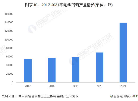 半岛·体育(综合)官方APP下载预见2022：《2022年中国铝加工行业全景图谱(图7)