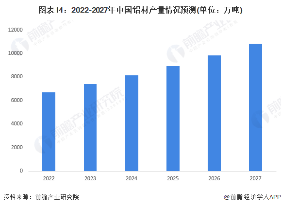 半岛·体育(综合)官方APP下载预见2022：《2022年中国铝加工行业全景图谱(图11)