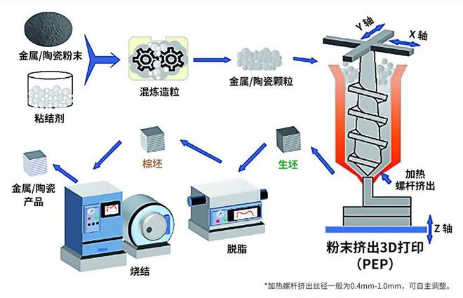 半岛·体育(综合)官方APP下载3D打印材料获突破升华三维开拓硬质合金增材制造新(图3)